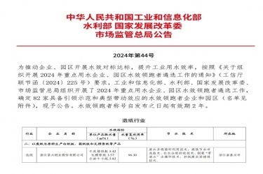 喜報！景興紙業榮登2024年重點用水企業、園區水效領跑者榜單